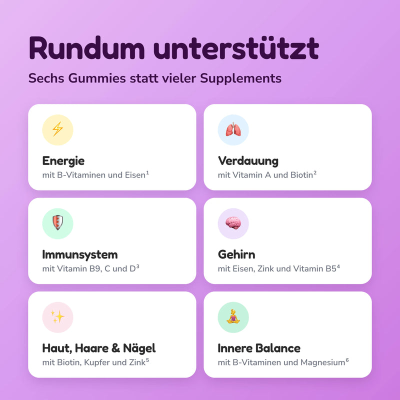 Supergloops | Vitamins · Superfoods · Gummies
