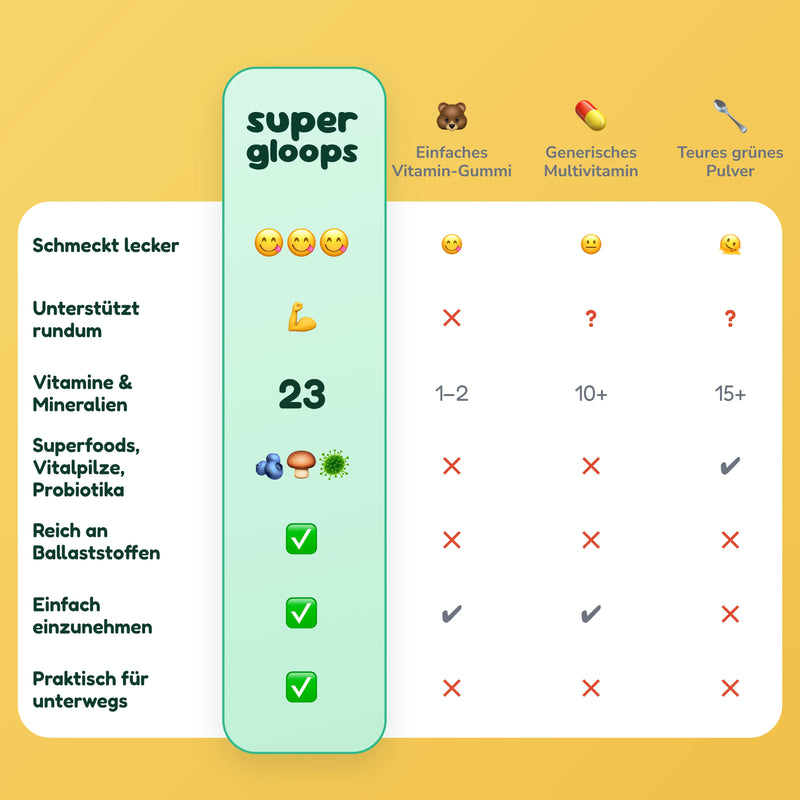 Supergloops | All-in-one Superfood Gummies