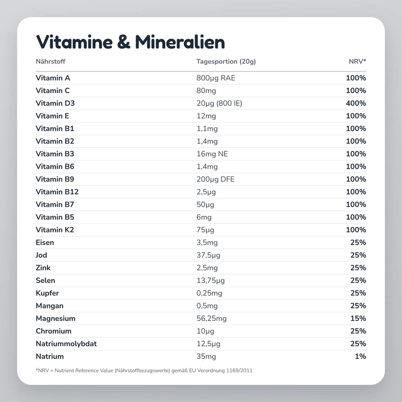Supergloops | Vitamins · Superfoods · Gummies